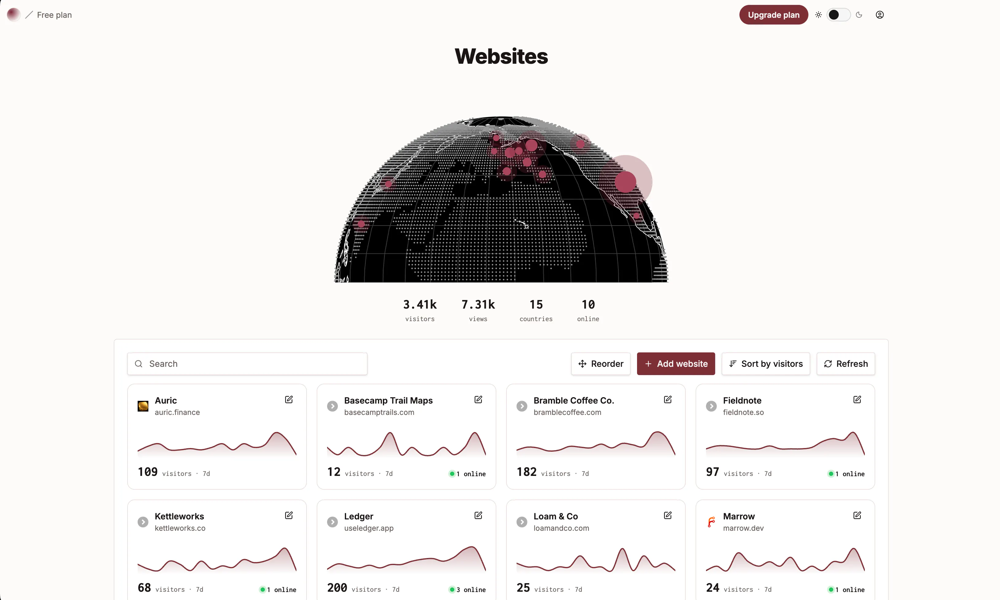 Orbit Analytics gallery image