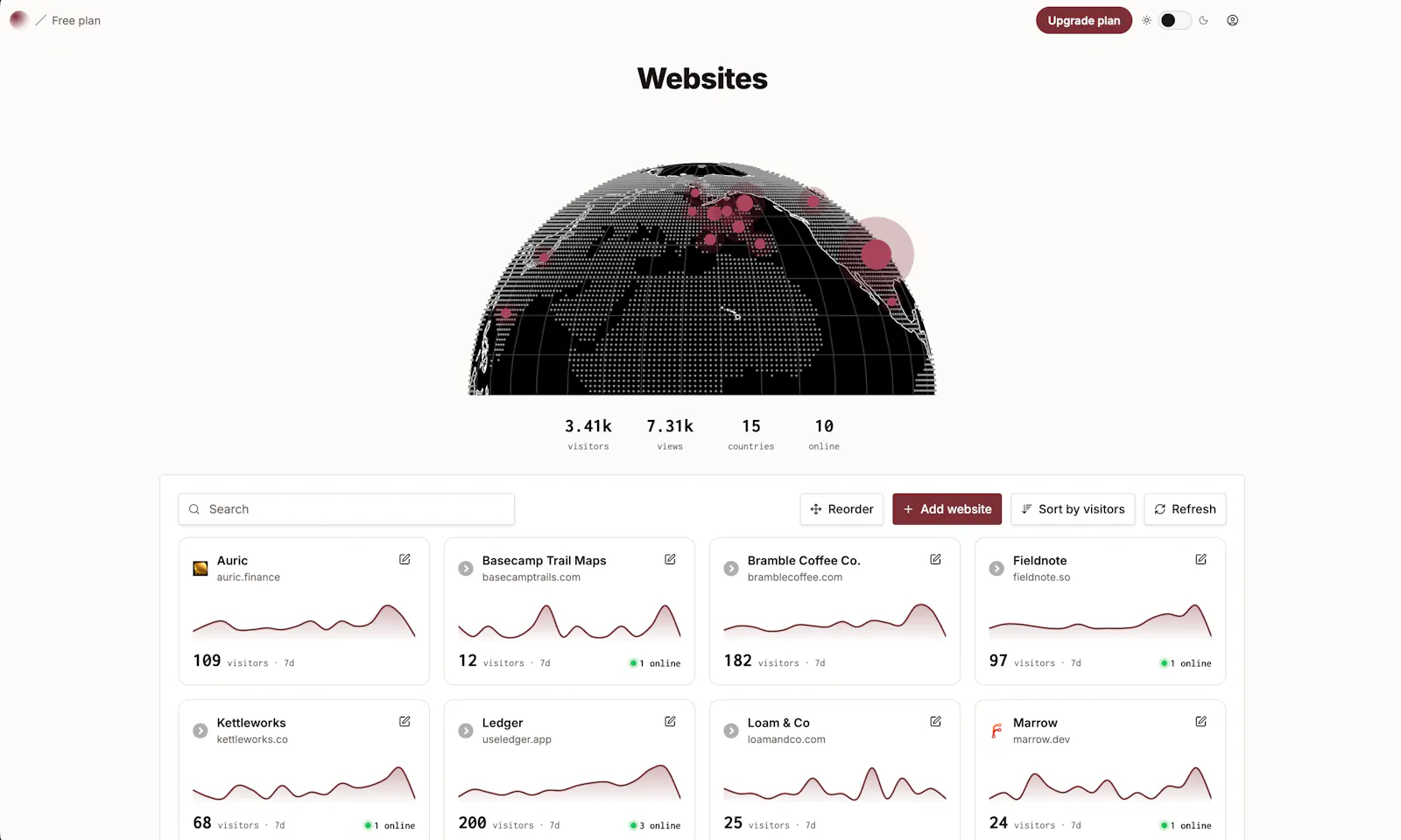 Orbit Analytics screenshot 2