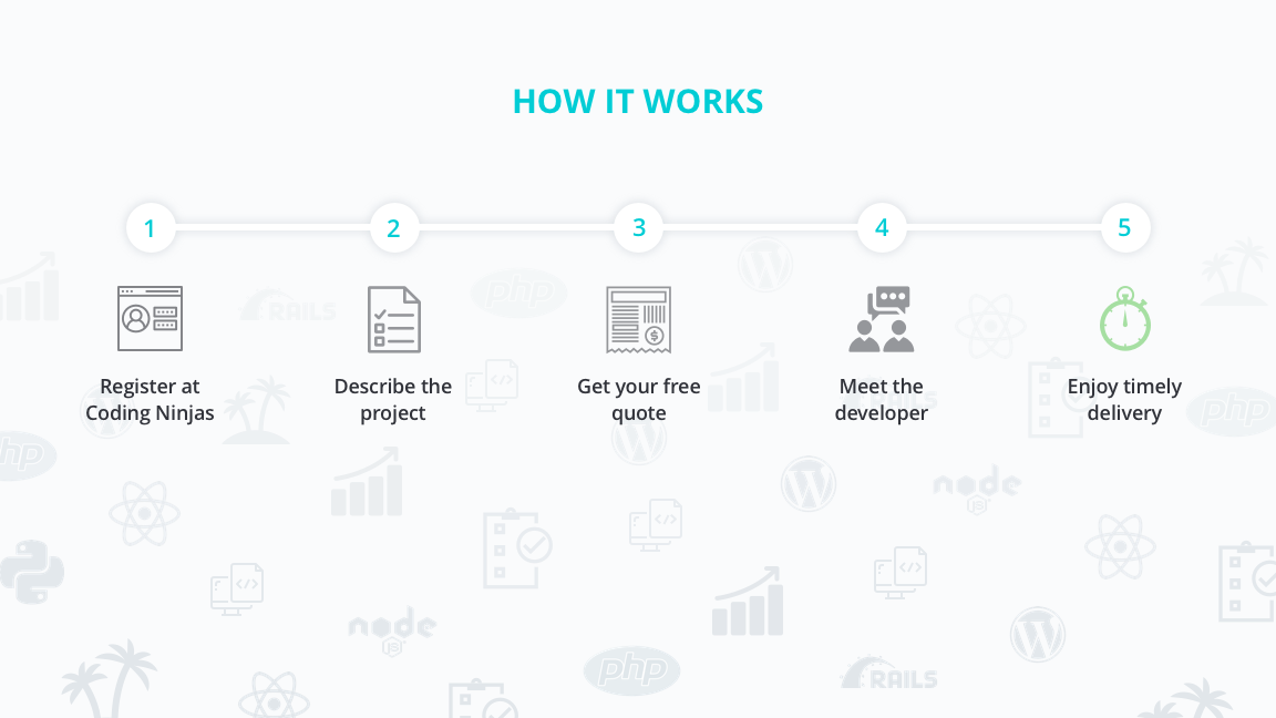 Coding Ninjas gallery image