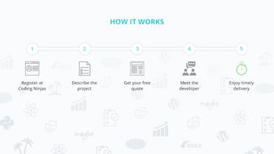 Coding Ninjas gallery image