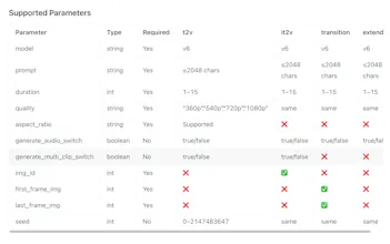 PixVerse V6 畫廊圖片