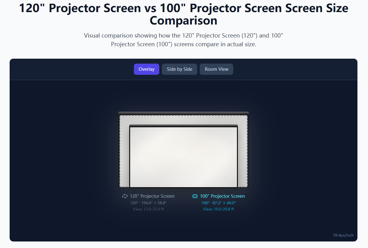 Screen Size Calculator gallery image