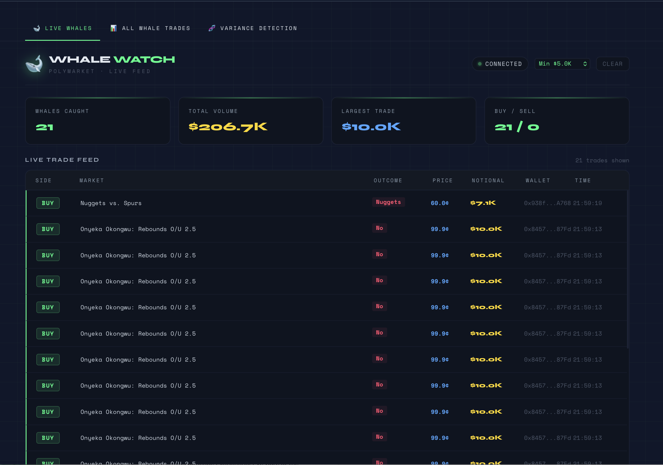 Prediction Market Whales  gallery image