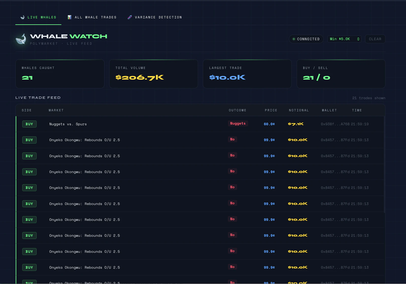 Prediction Market Whales  screenshot 2
