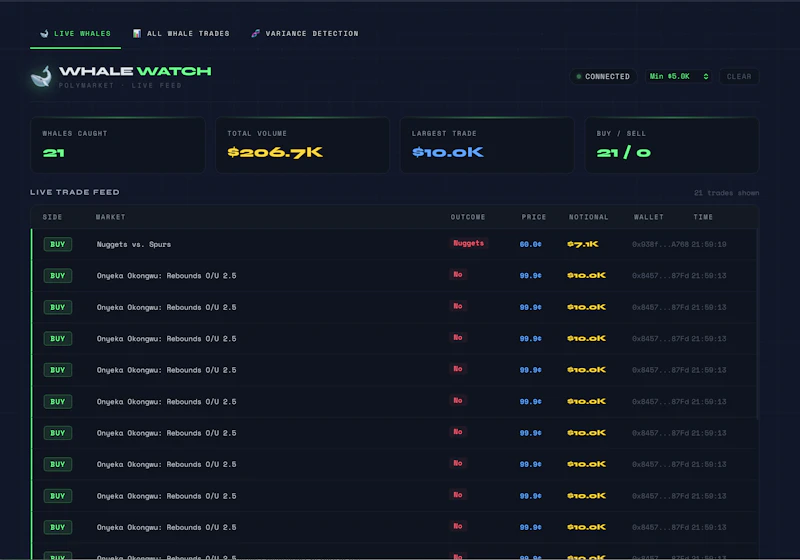 Prediction Market Whales  screenshot 2