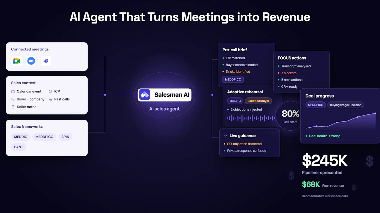 Salesman AI product