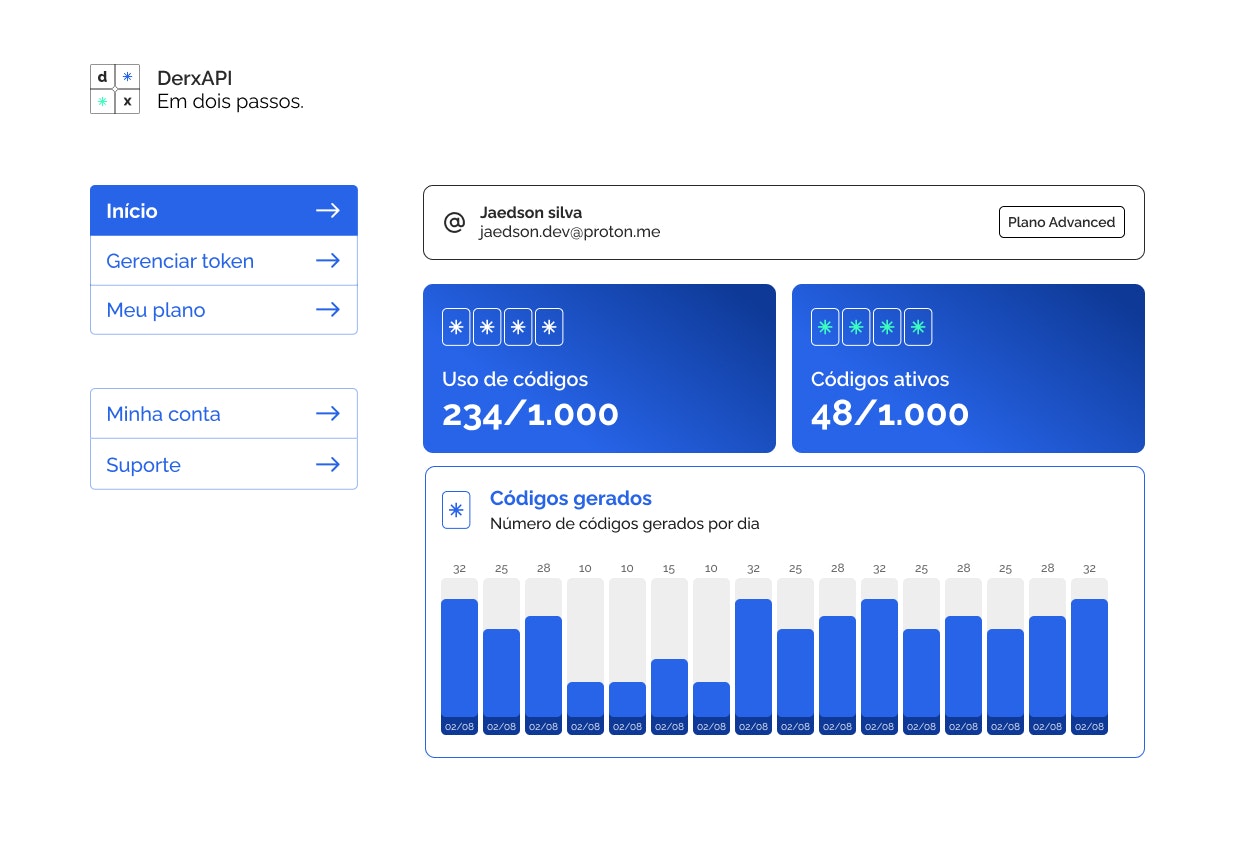 DerxAPI gallery image