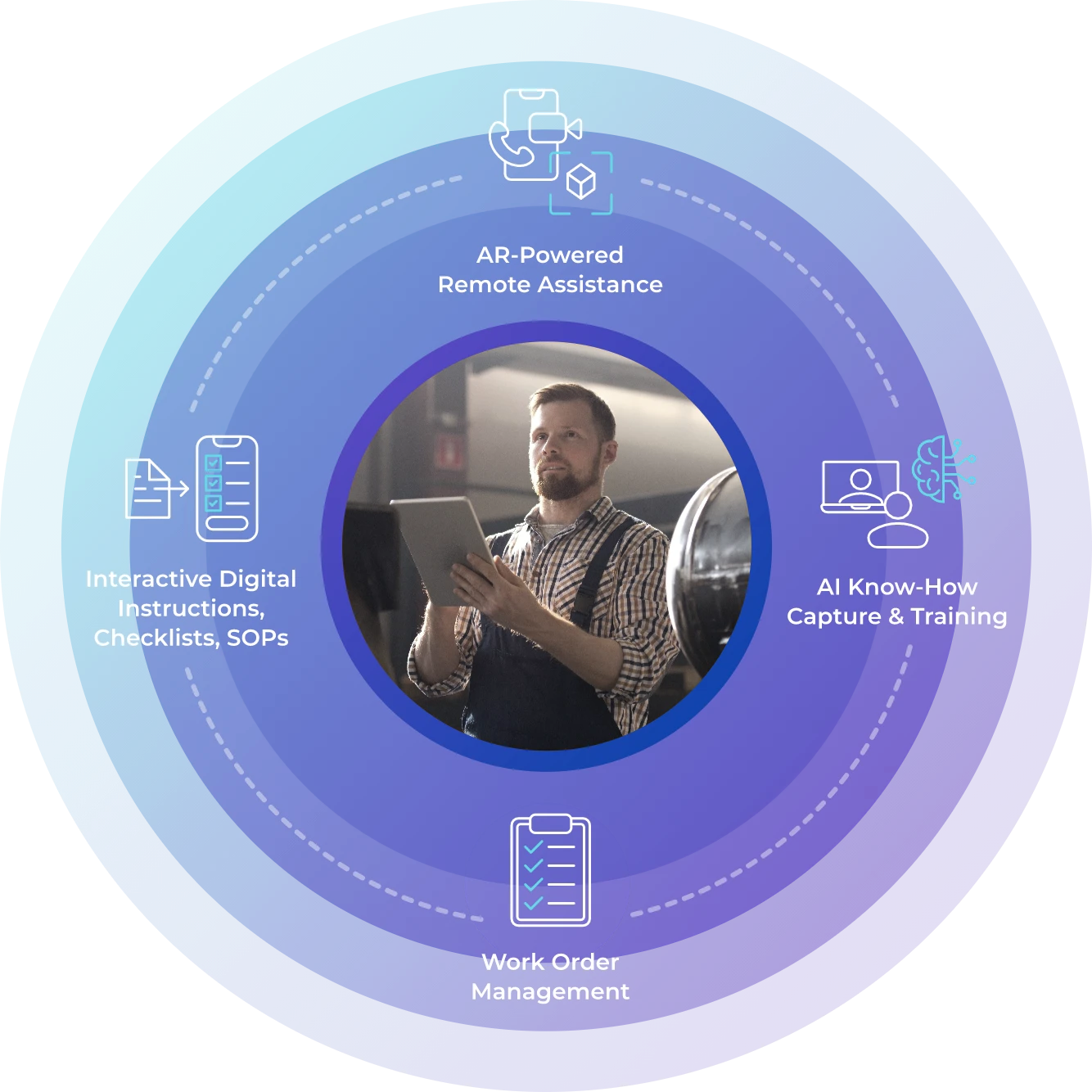 Vsight - Connetti i team di campo con esperti che utilizzano assistenza remota AR media 5