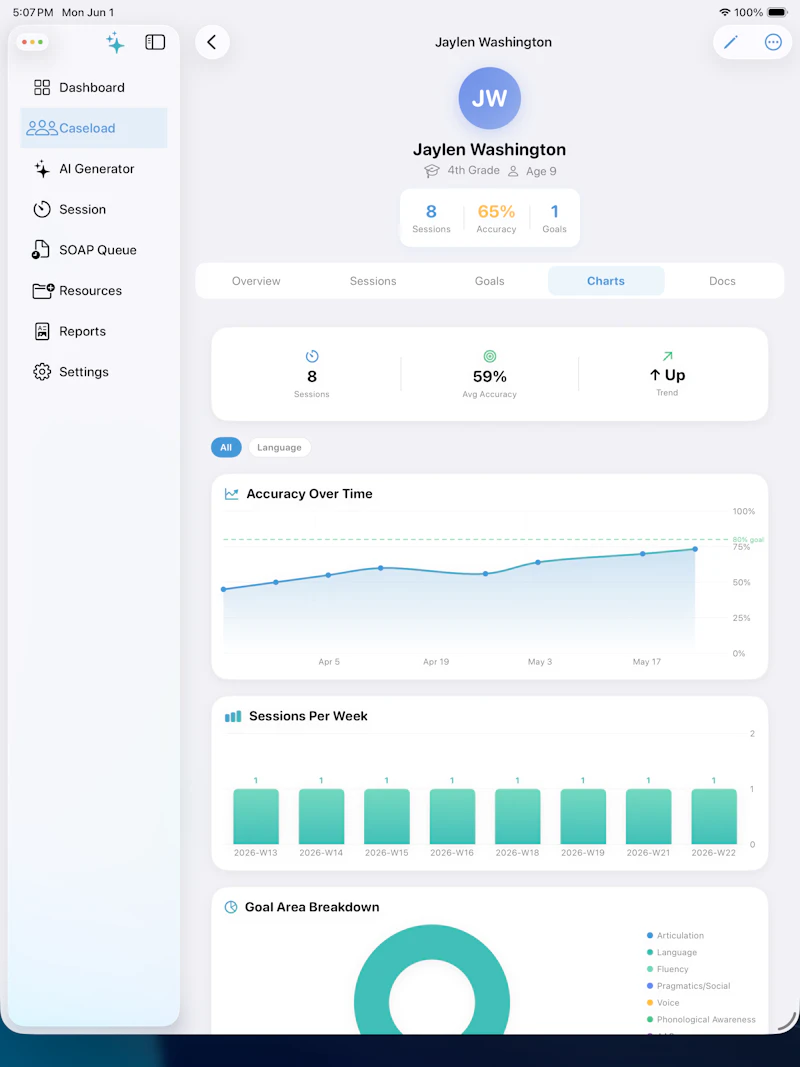 SLP Spark  screenshot 2