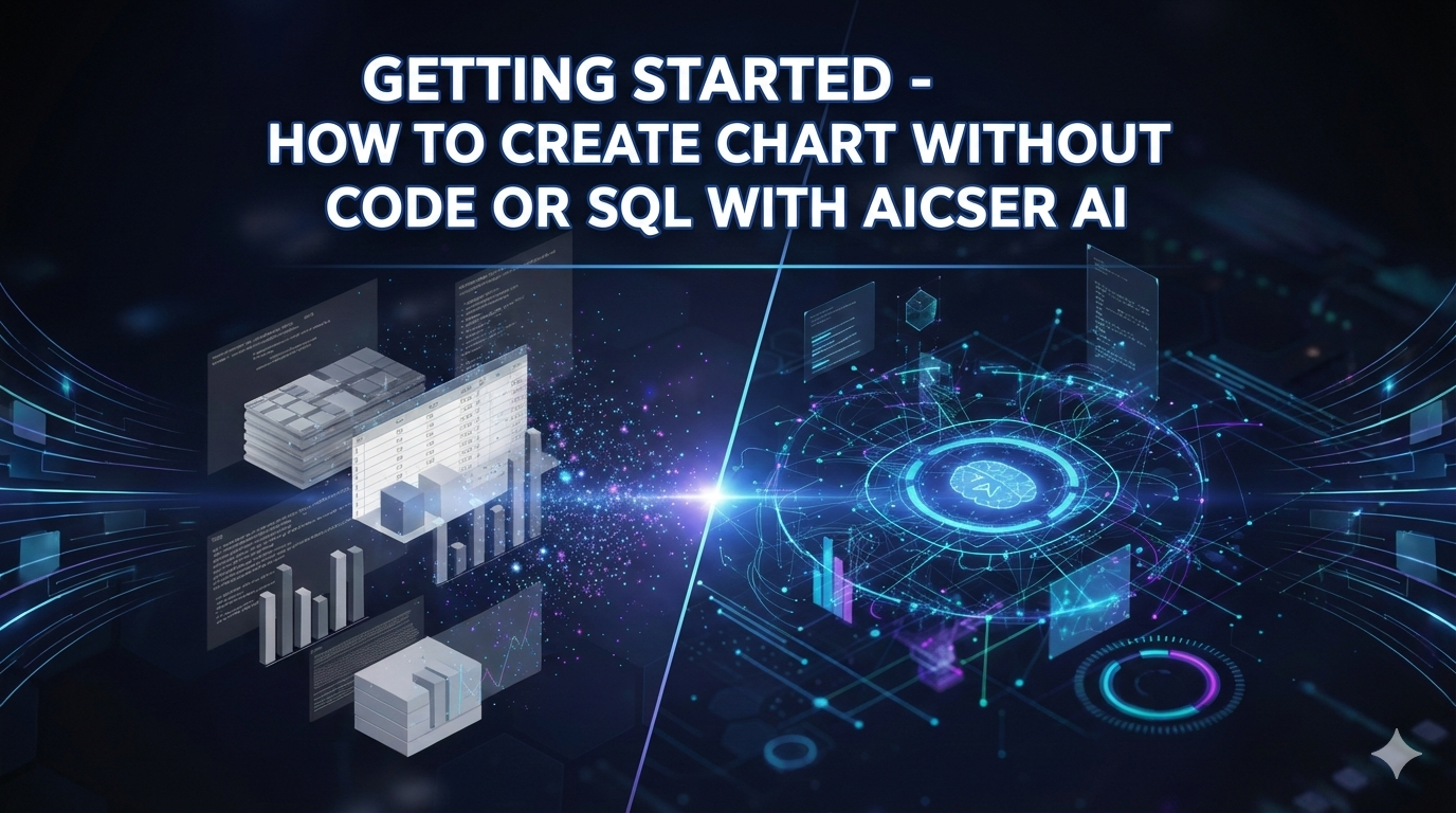 Aicser - AI Data Analyst  - Screenshot 2 showing product features and functionality