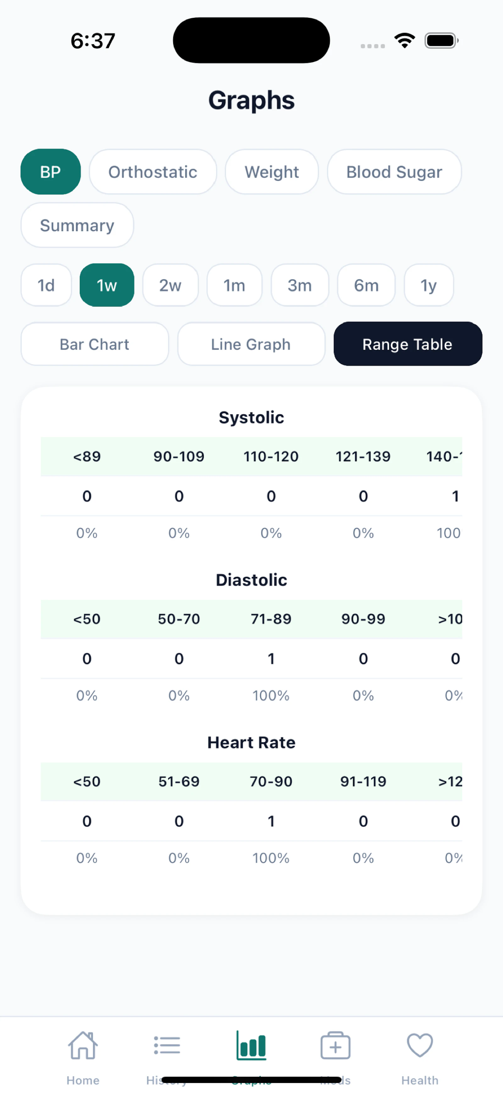 BPMedTracker screenshot 3