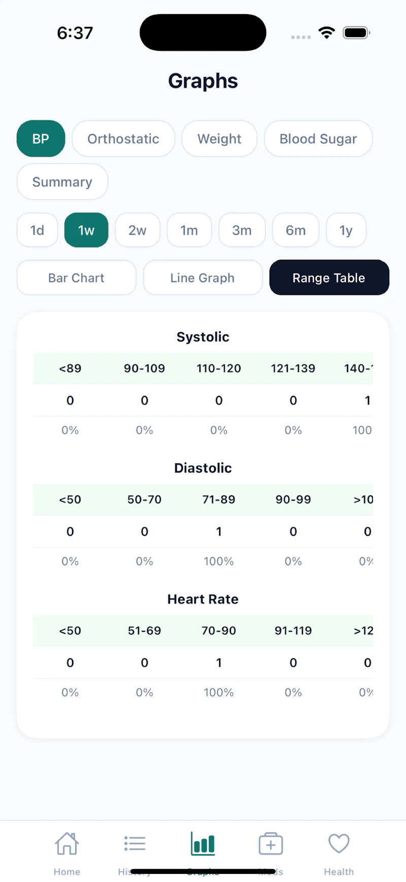 BPMedTracker screenshot 3