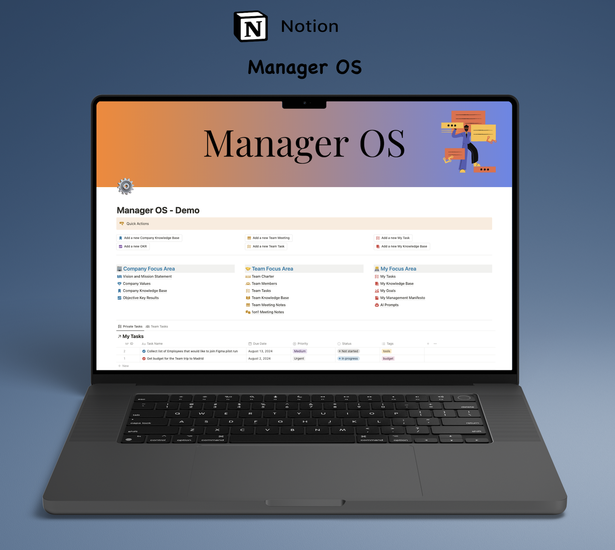 Manager OS - modèle de notion
