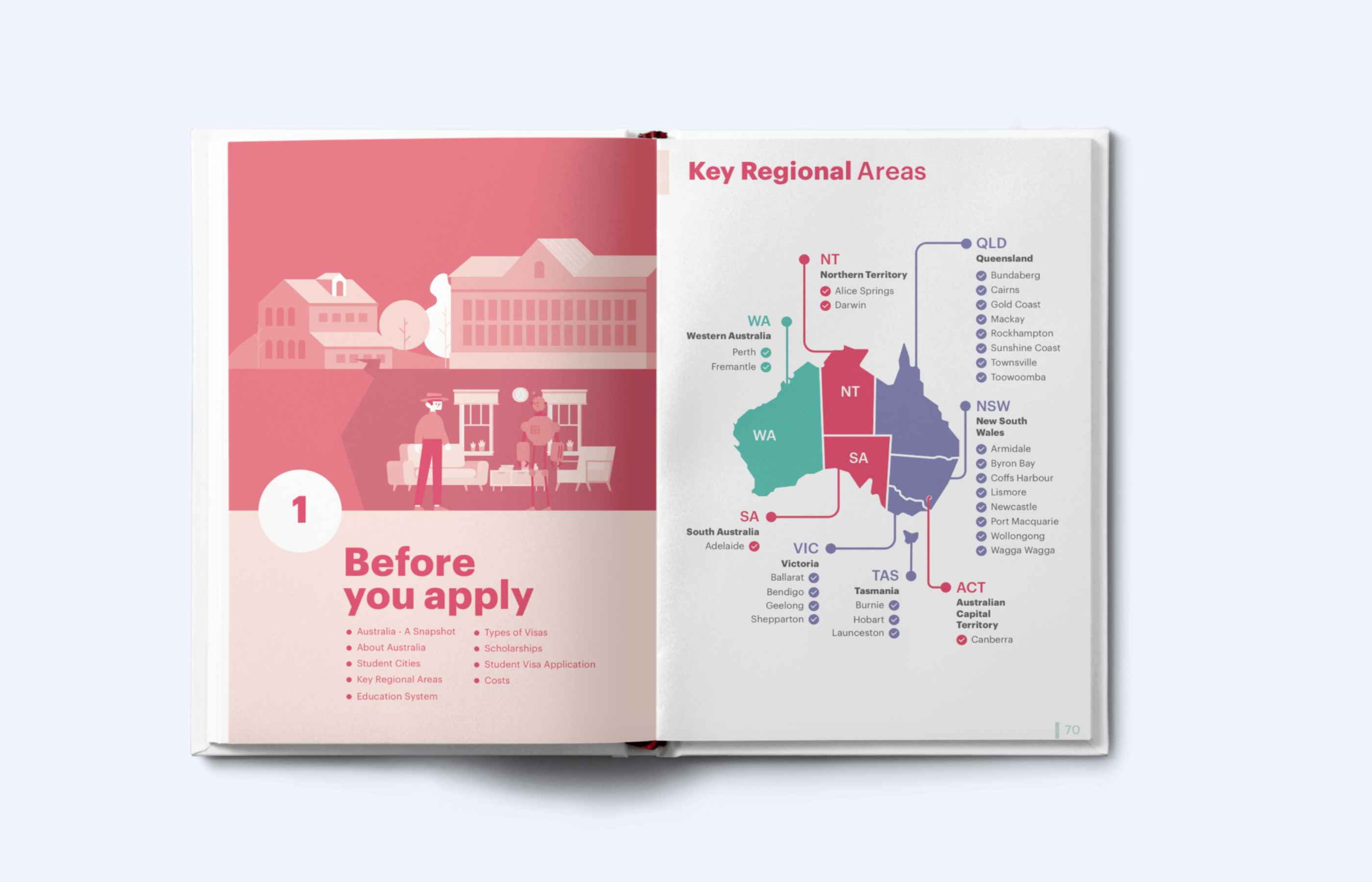 Overseas Students Guide Australia 2020 gallery image