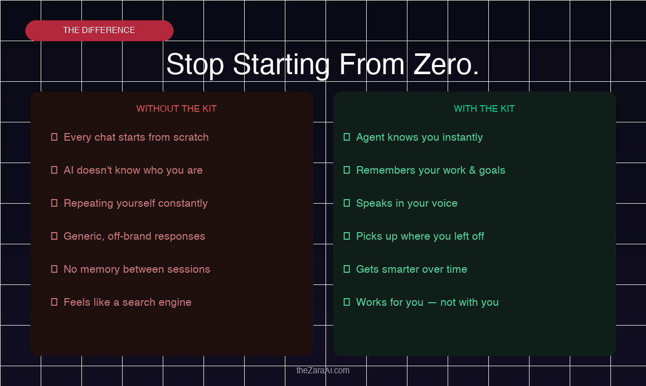 Your Personal AI Agent Starter Kit gallery image