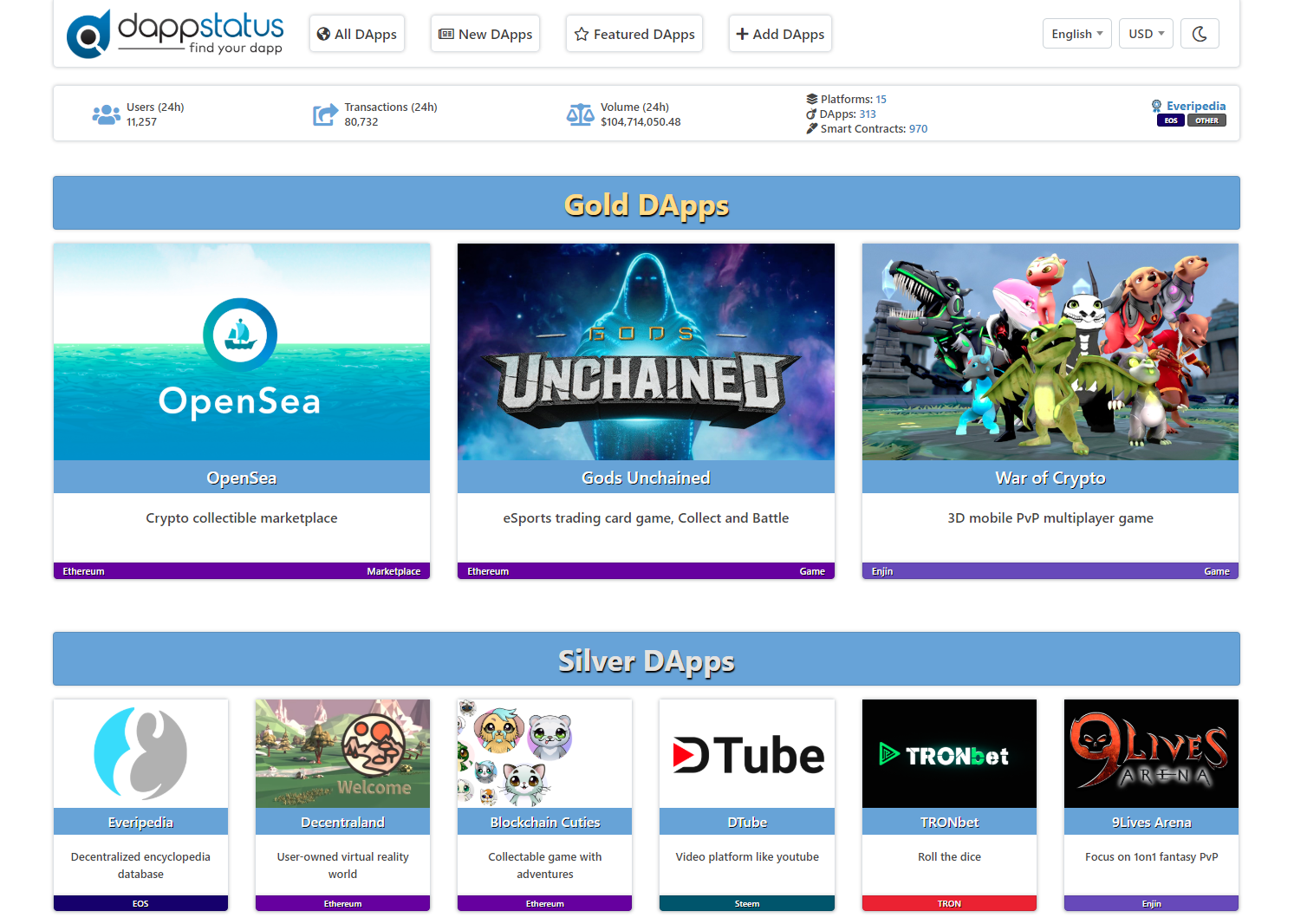 Dappstatus gallery image