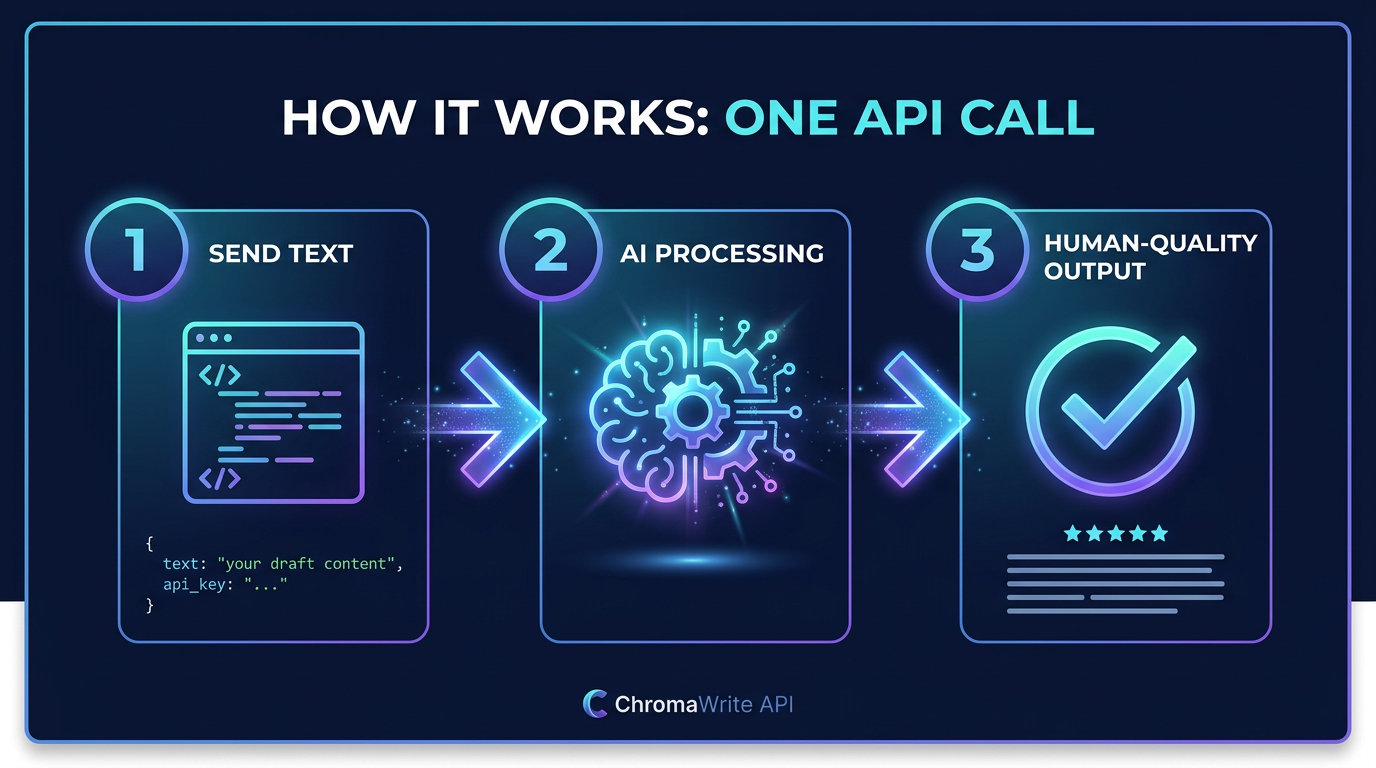 ChromaWrite gallery image