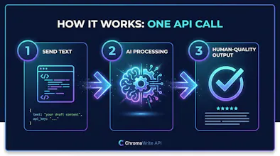 ChromaWrite gallery image
