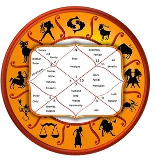 free indian astrology predictions 