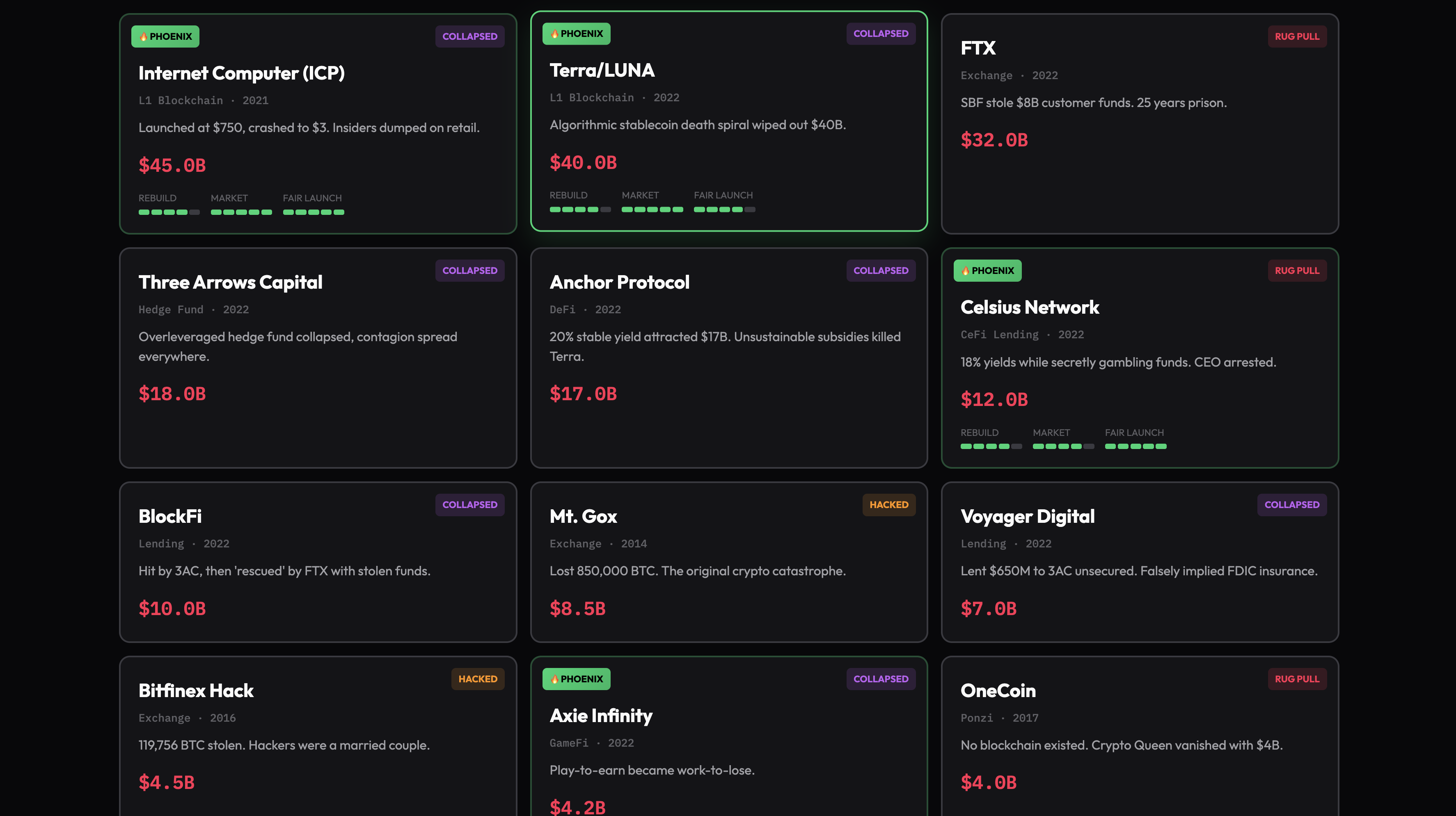Proof of Failure - Screenshot 2 showing product features and functionality