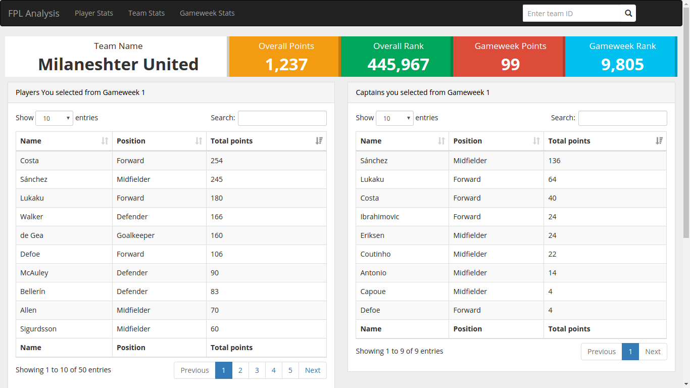 FPL Analysis (2016 / 17) gallery image