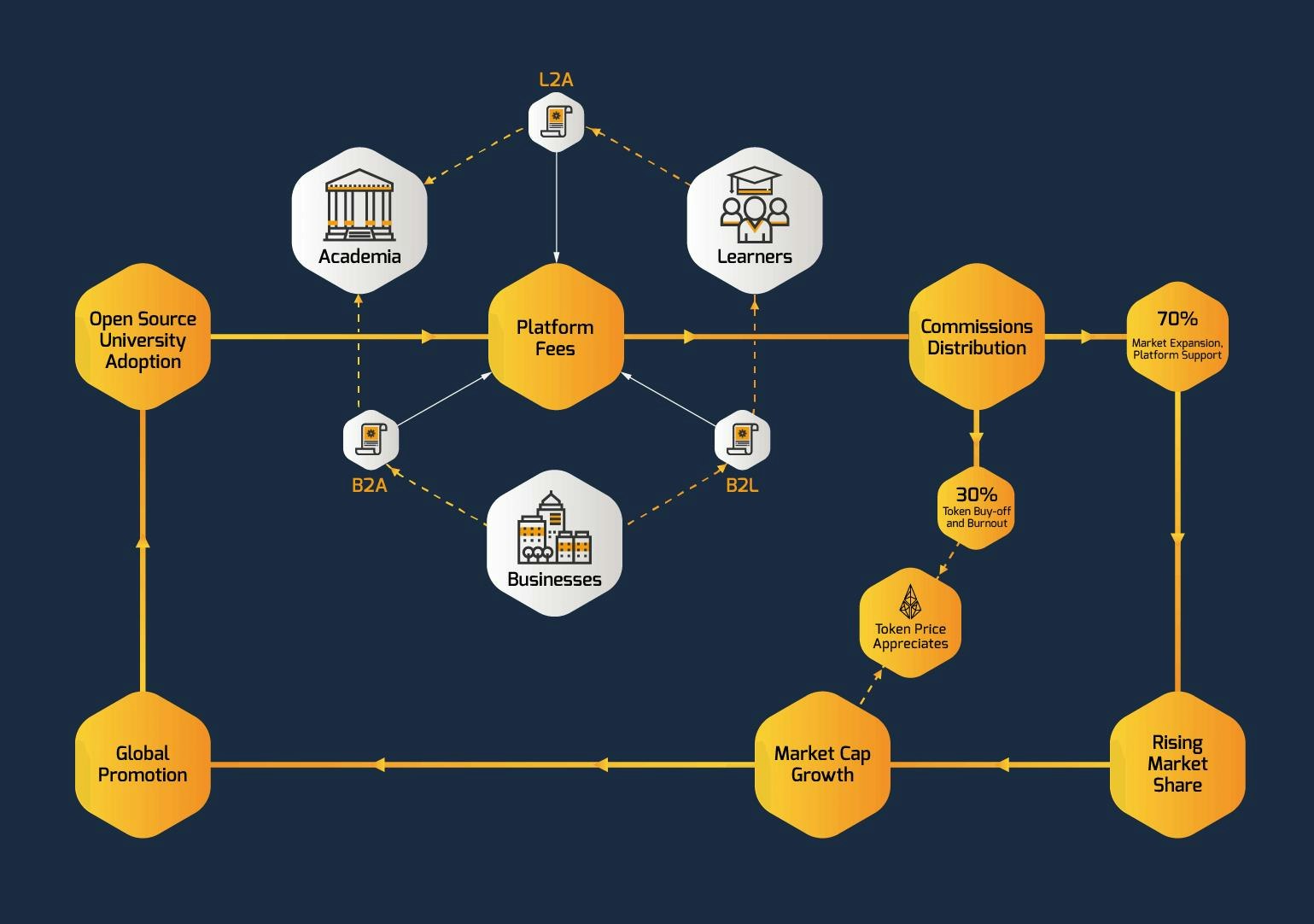 OS UNIVERSITY gallery image