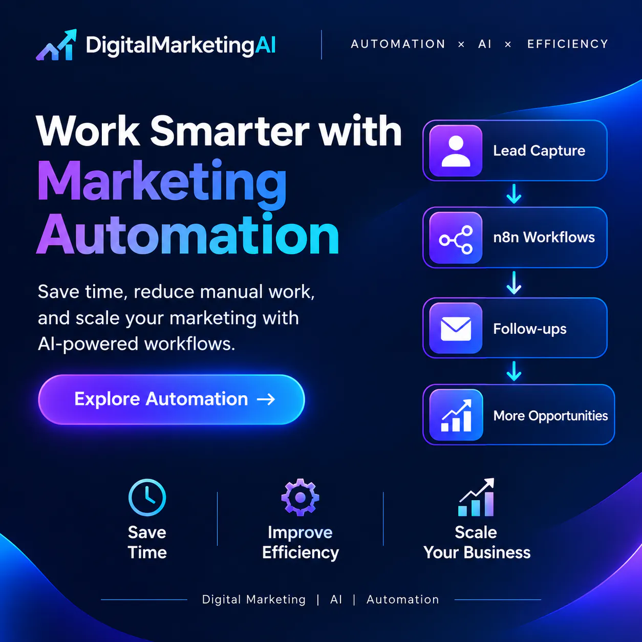 Digital Marketing AI gallery image