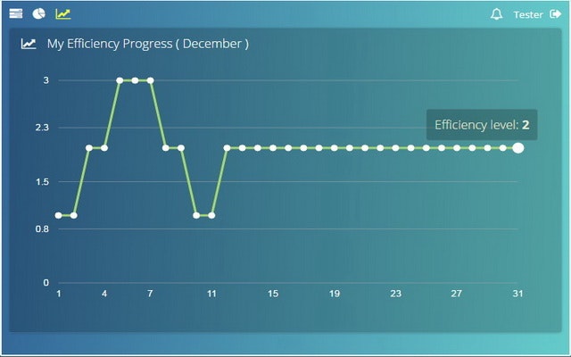 Walkman Organizer gallery image
