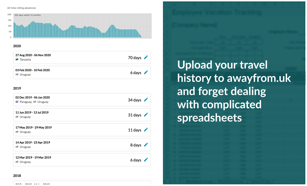Away From UK gallery image
