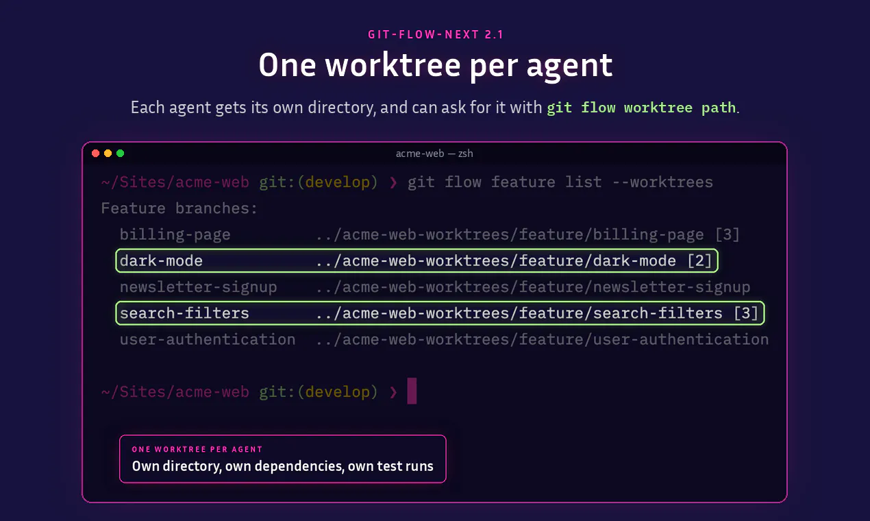 git-flow-next gallery image