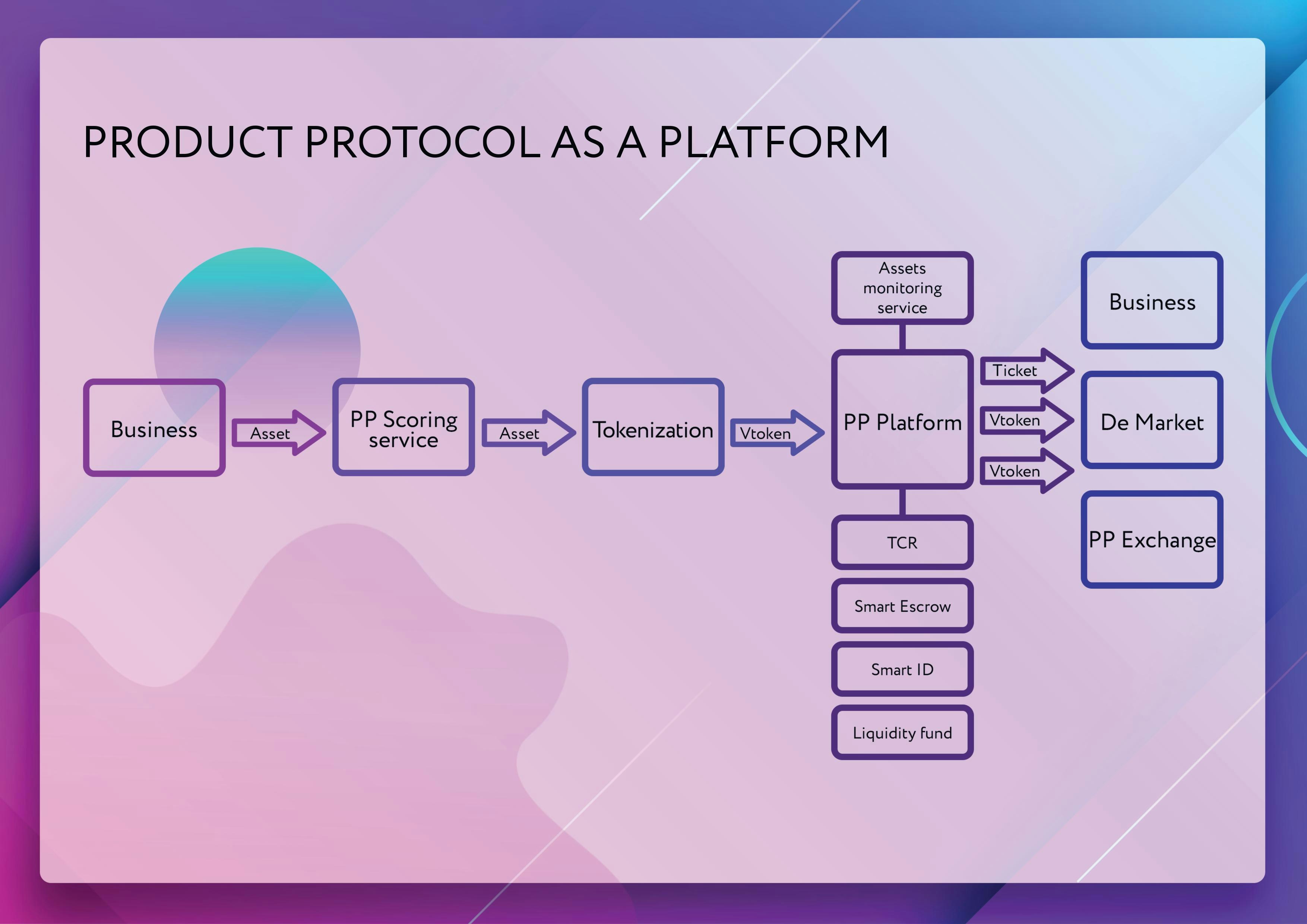 Product protocol gallery image
