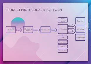 Product protocol gallery image