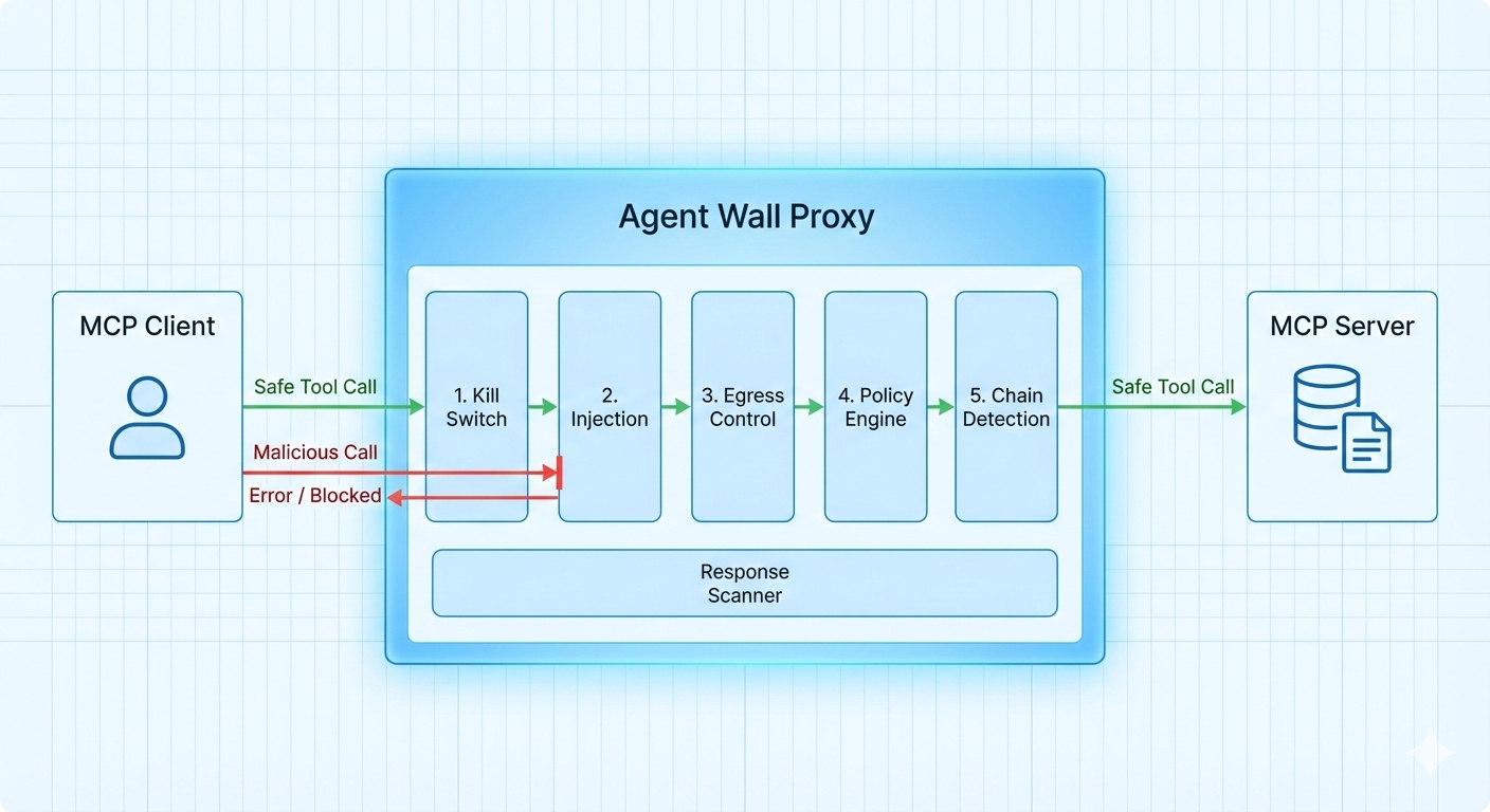 Agent Wall - Screenshot 2 showing product features and functionality