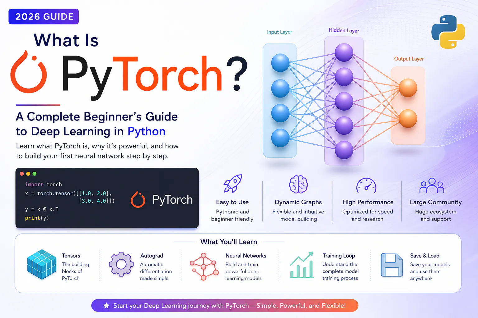 PyTorch Beginner's Guide logo