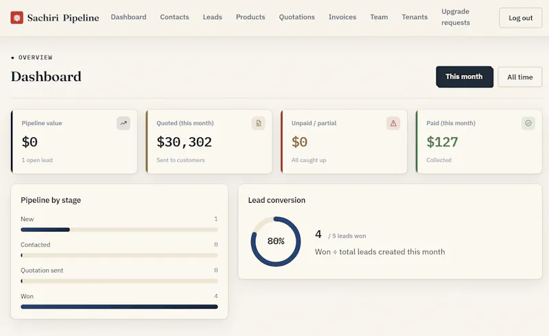 Sachiri Pipeline screenshot 2