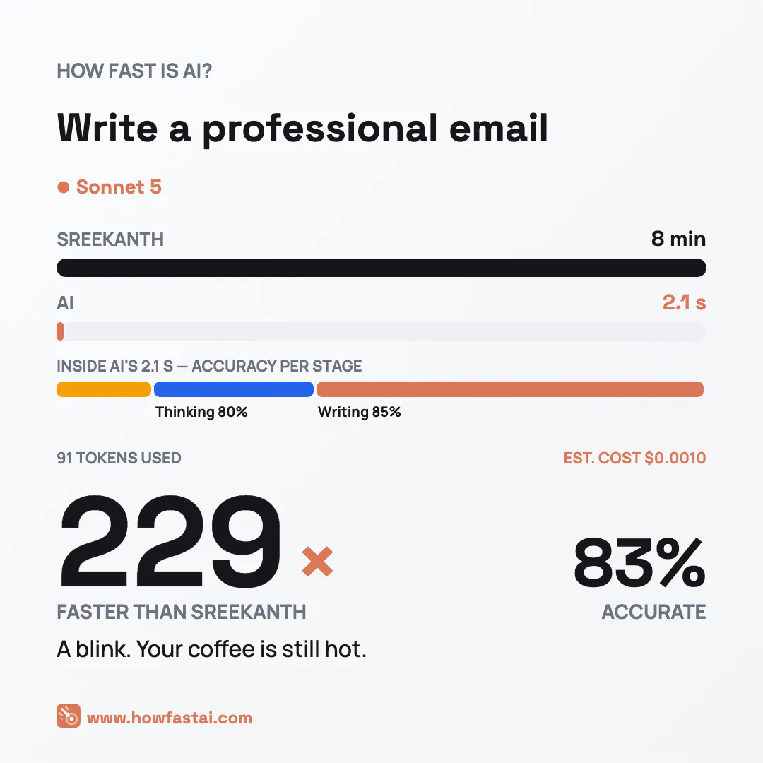 How Fast Is AI logo