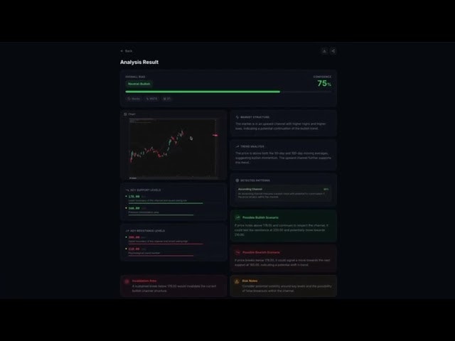 ChartPilot - AI Chart Analysis gallery image