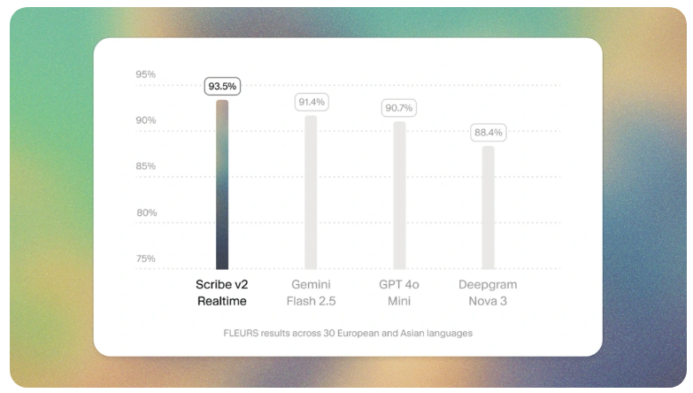 Scribe v2 Realtime - Screenshot 2 preview