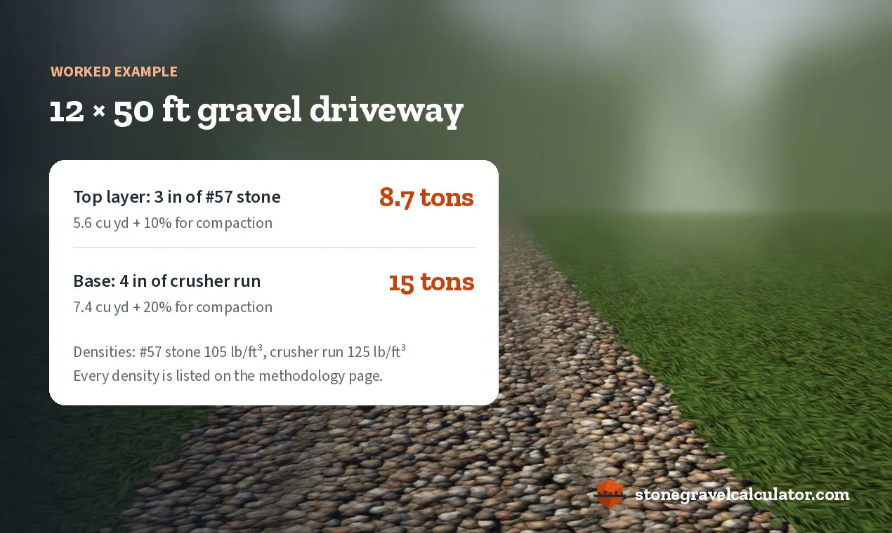 Stone & Gravel Calculator gallery image