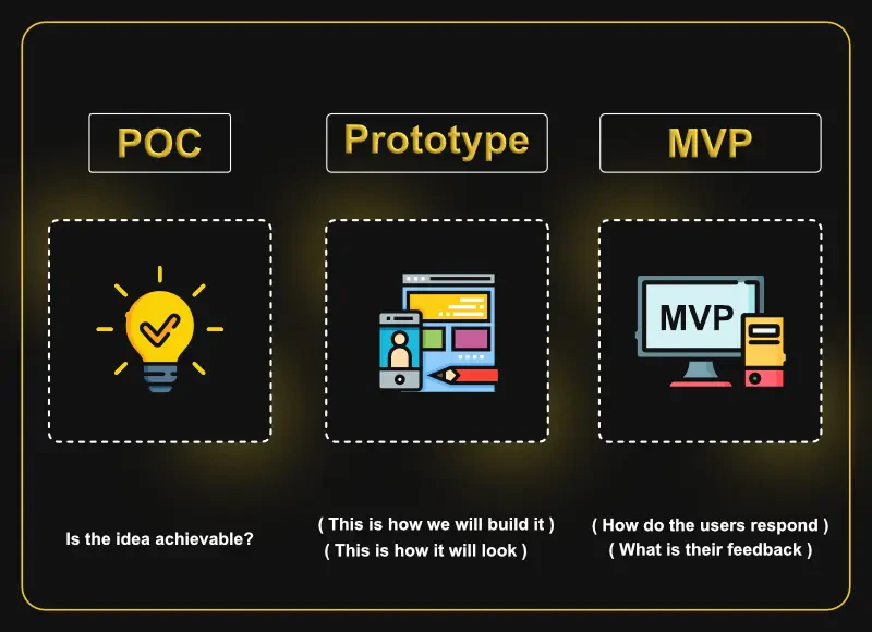 PoC to MVP Development screenshot 1