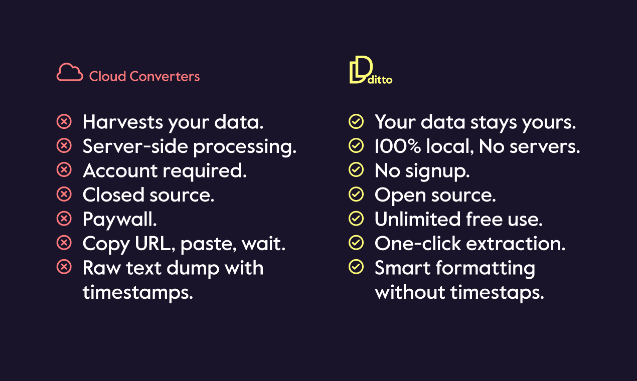 Ditto Transcript Generator - Screenshot 4 showing product features and functionality