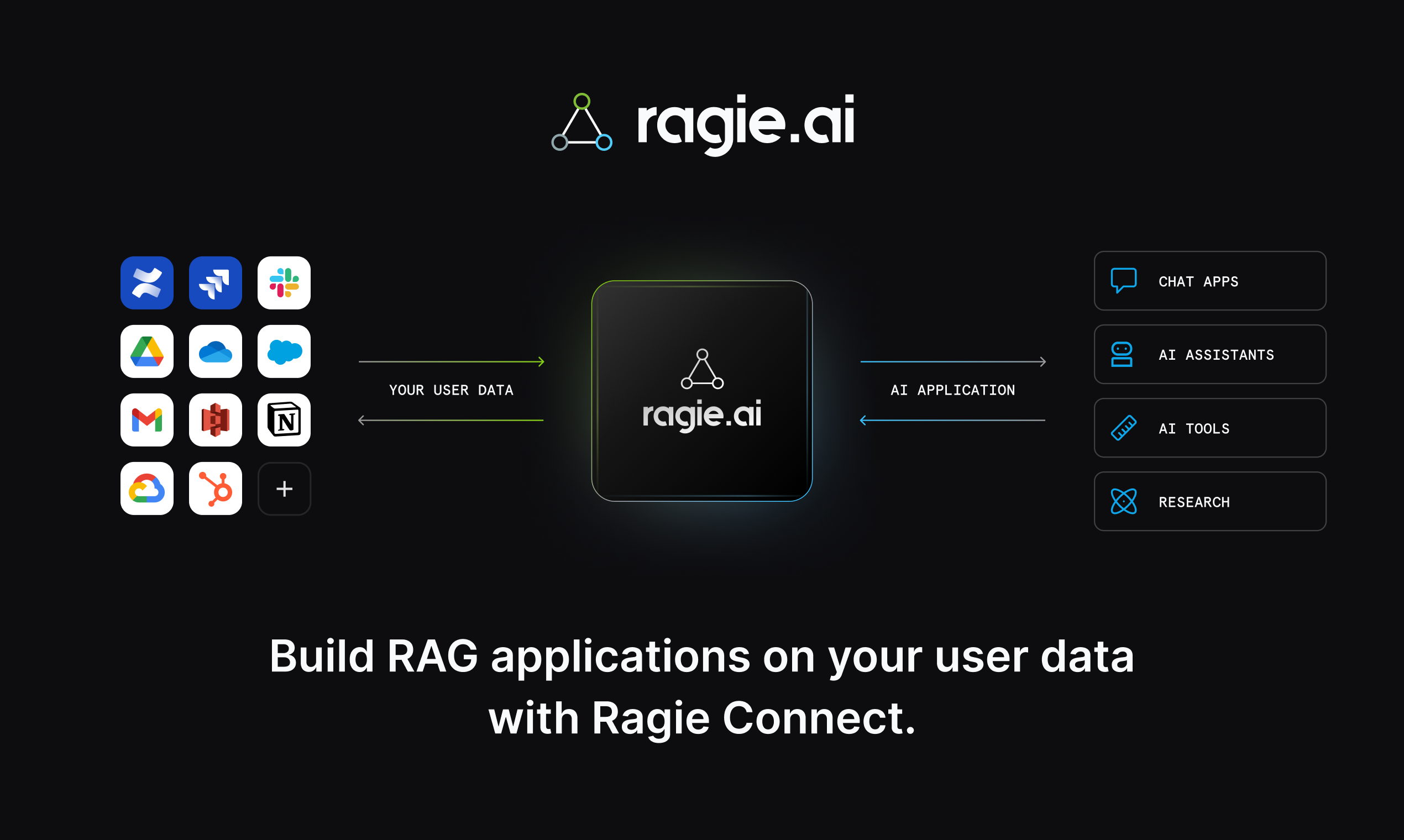 startuptile Ragie Connect-Build RAG applications on your user data