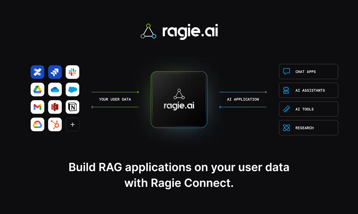 Ragie Connect