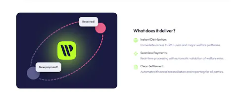 WelPay gallery image