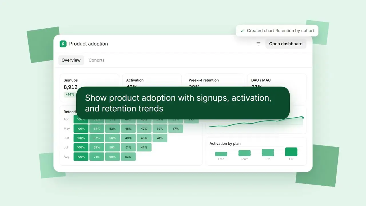 Basedash chat dashboard preview gallery image