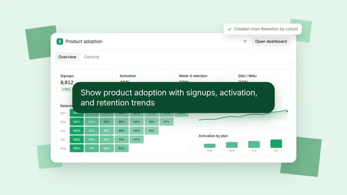 Basedash chat dashboard preview