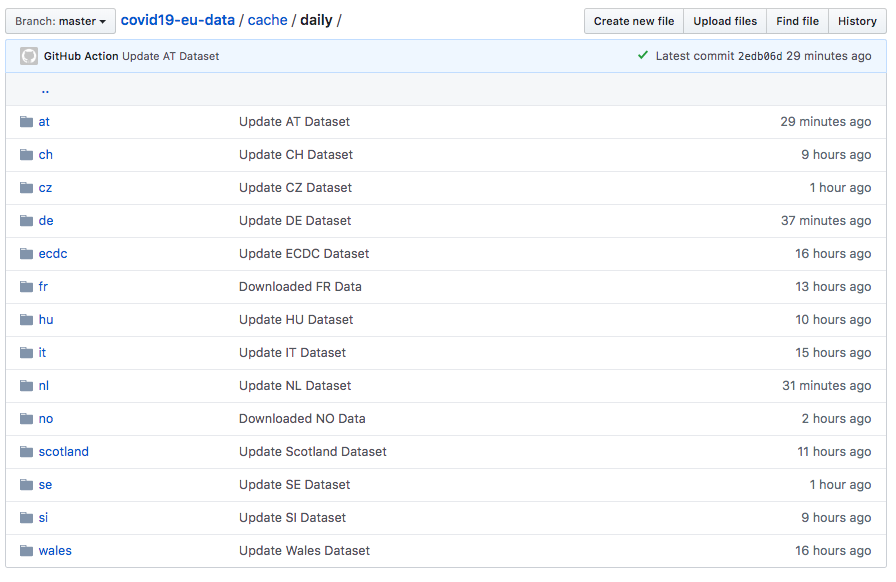 COVID-19 European Dataset gallery image