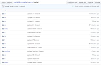 COVID-19 European Dataset gallery image