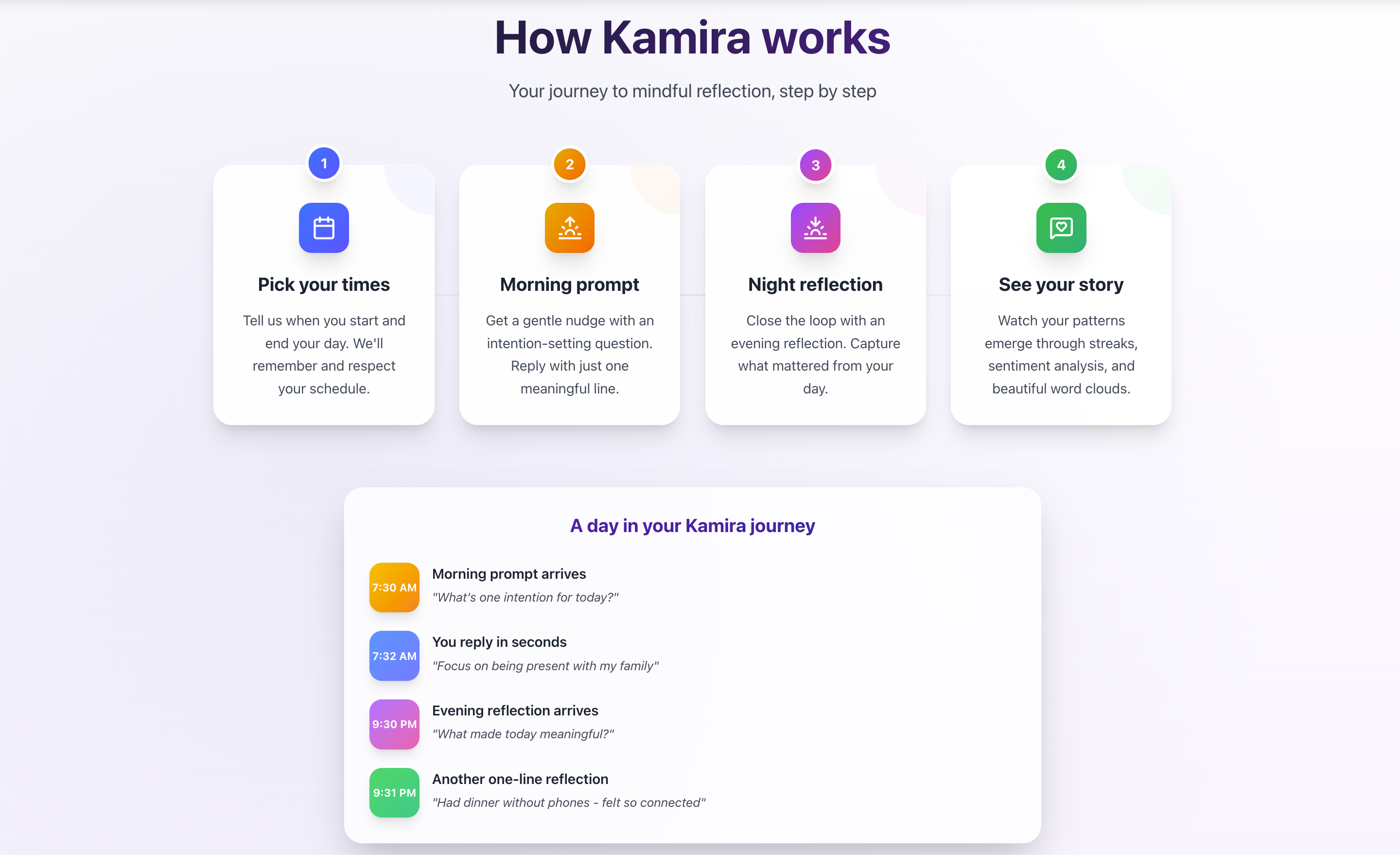 Média Kamira - Transformez les réponses par e-mail simples dans votre propre journal personnel. 2
