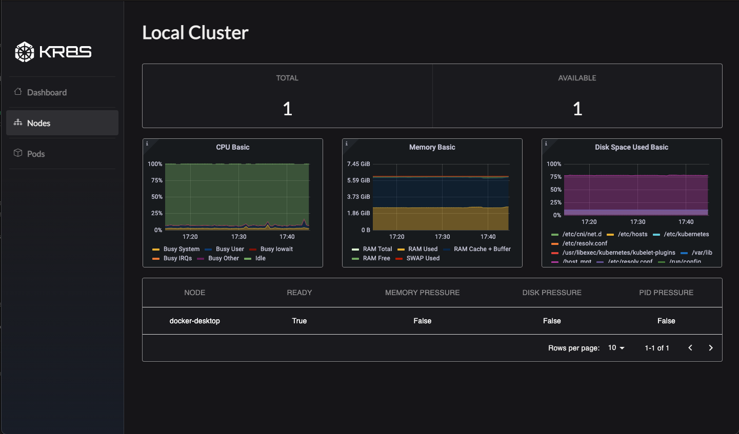 Kr8s for Kubernetes gallery image